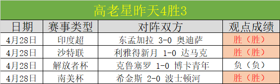 推荐,周四,欧罗巴分析,世界杯下注,足球投注,在线下注,世界杯投注,体育博彩,赔率分析,世界杯赛程,投注技巧