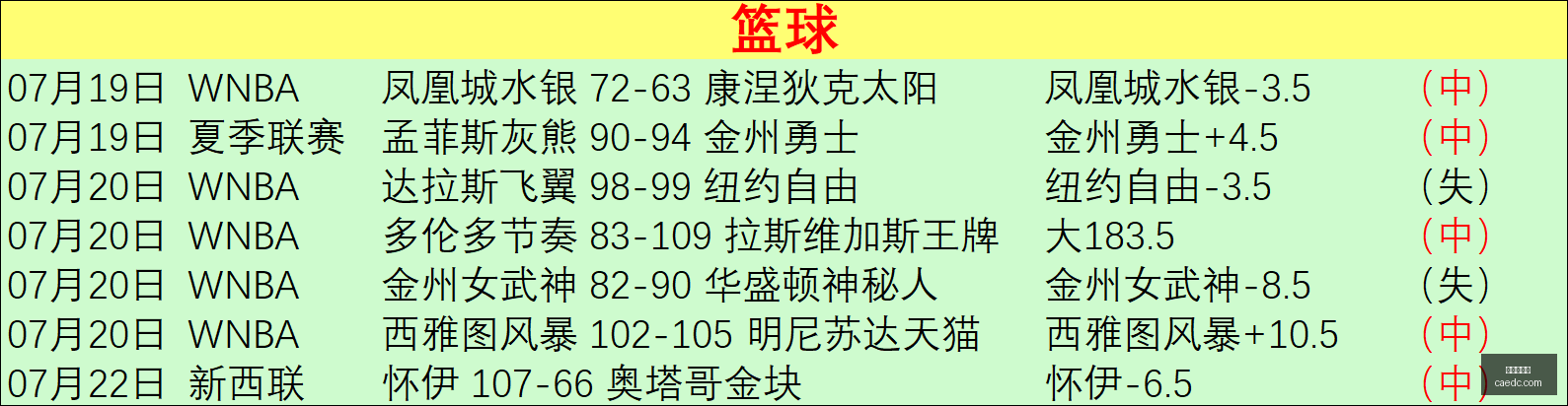 世界杯下注,足球投注,在线下注,世界杯下注,足球投注,在线下注,世界杯投注,体育博彩,赔率分析,世界杯赛程,投注技巧