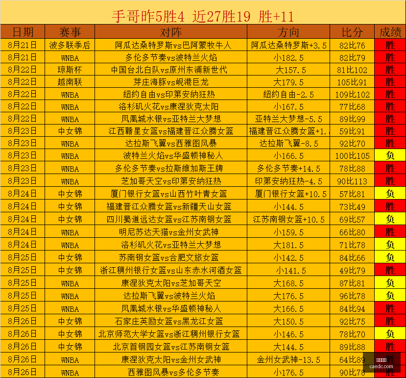 红星二锅头,战队崭新阵,电竞新势力,米乐体育,米乐体育官网,米乐体育app,米乐体育平台