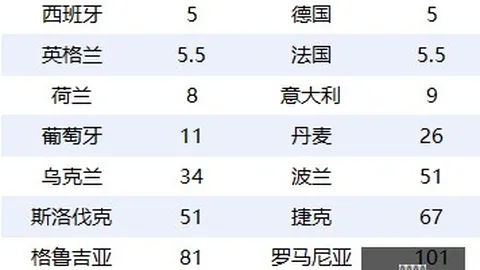 意甲新赛季首轮独占鳌头：尤文图斯创10年最佳战绩纪录